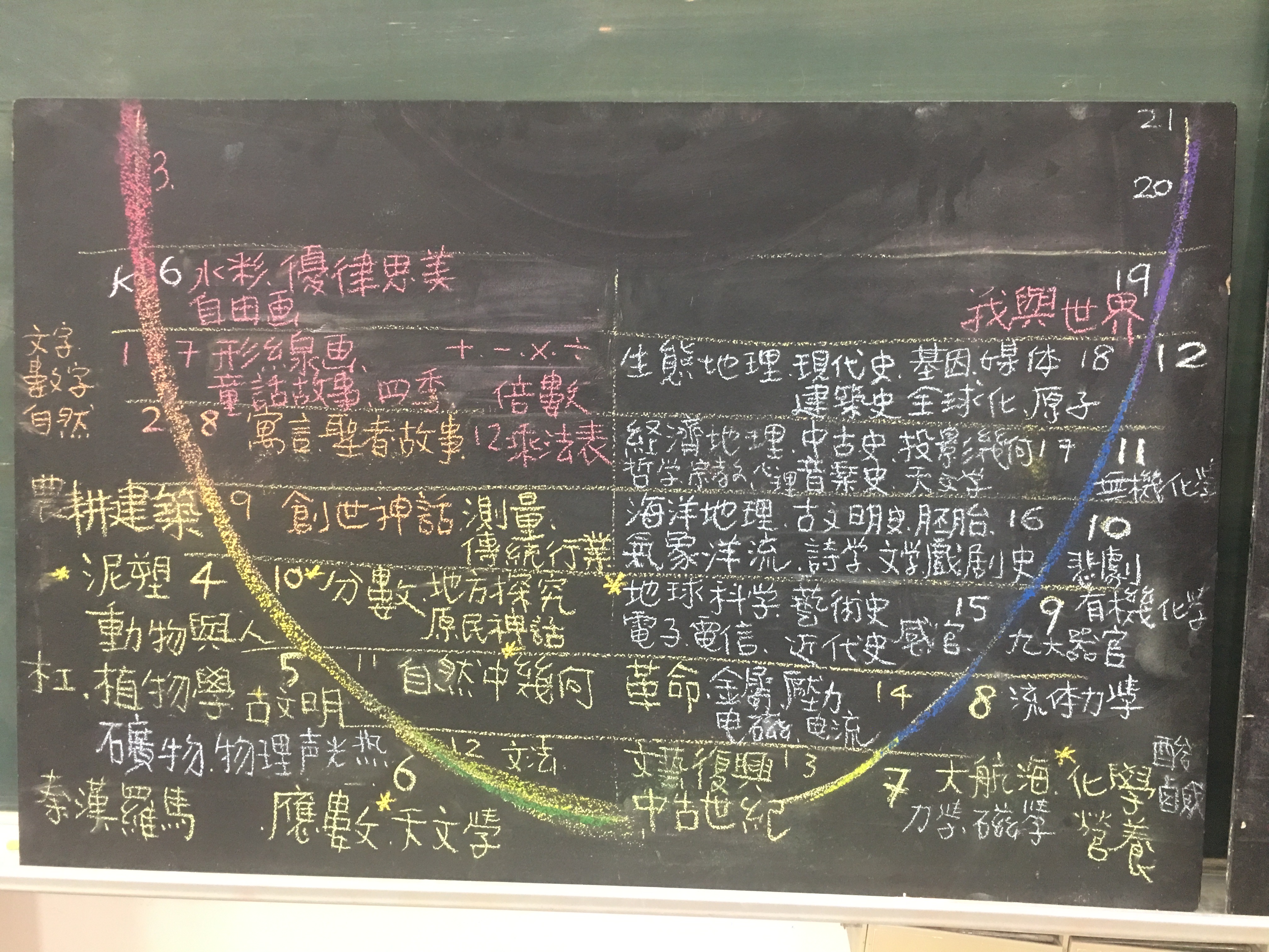 語文主課